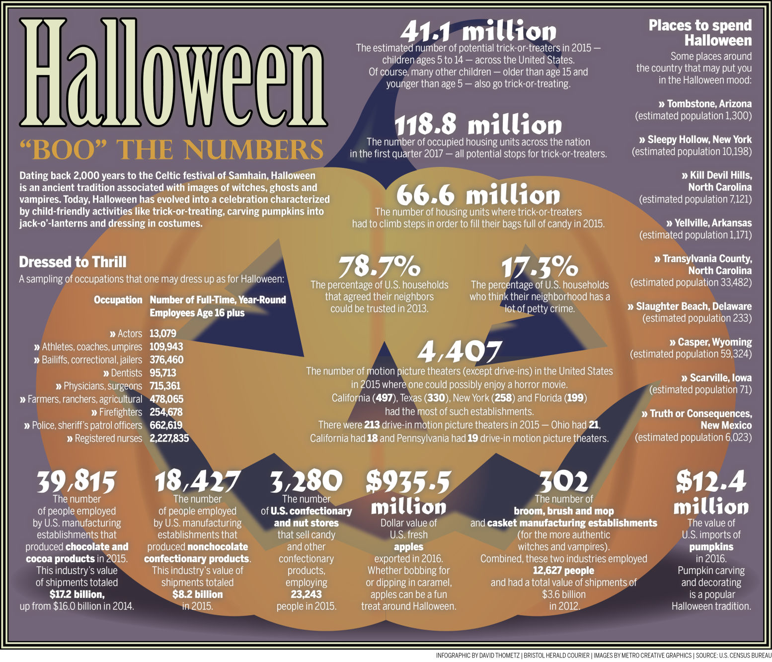 Halloween 2017 "Boo" the Numbers